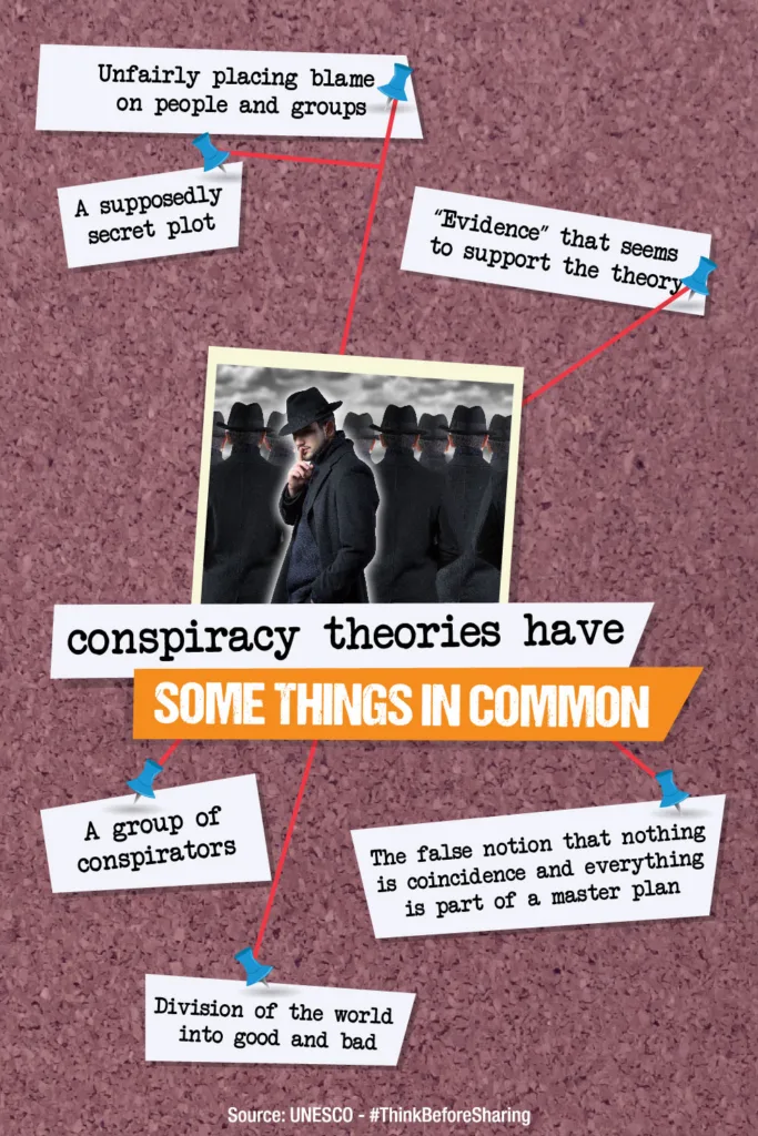 Conspiracy theories have some things in common: Unfairly placing blame on people and groups. A supposedly secret plot. “Evidence” that seems to support the theory. A group of conspirators. The false notion that nothing is coincidence and everything is part of a master plan. Division of the world into good and bad. Source: UNESCO - #ThinkBeforeSharing