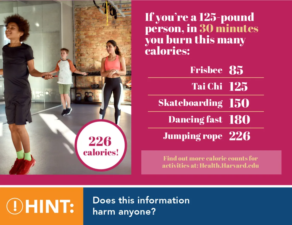 If you’re a 125-pound person, in 30 minutes you burn this many calories: Frisbee 85 Tai Chi 125 Skateboarding 150 Dancing fast 180 Jumping rope 226 Find out more calorie counts for activities at: Health.Harvard.edu Hint: Does this information harm anyone?